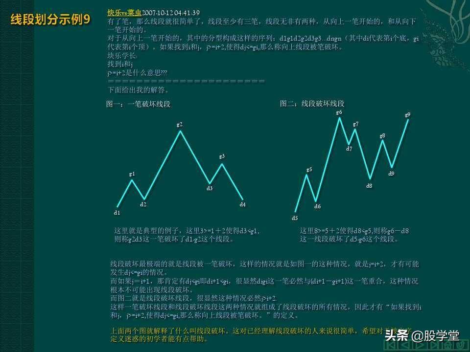 缠中说禅教你炒股分型笔线段图解