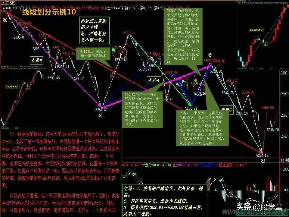 缠中说禅教你炒股分型笔线段图解