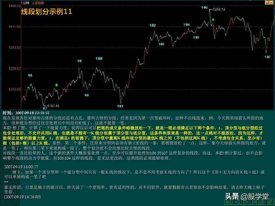缠中说禅教你炒股分型笔线段图解