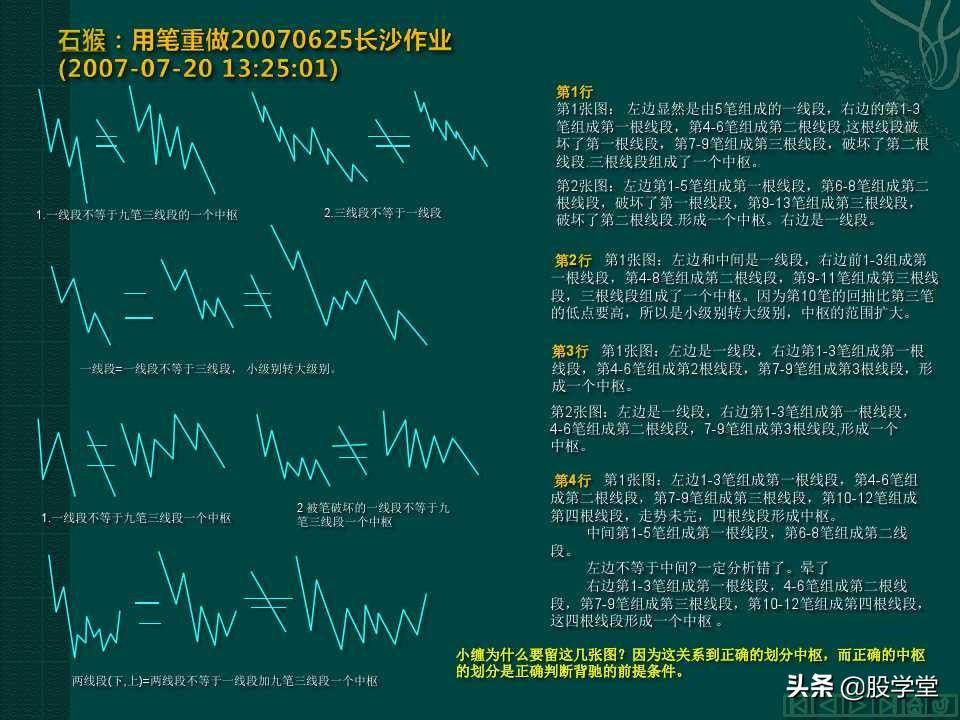 缠中说禅教你炒股分型笔线段图解