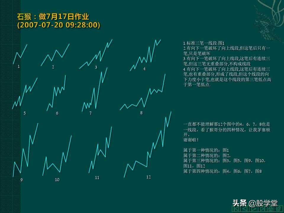 缠中说禅教你炒股分型笔线段图解