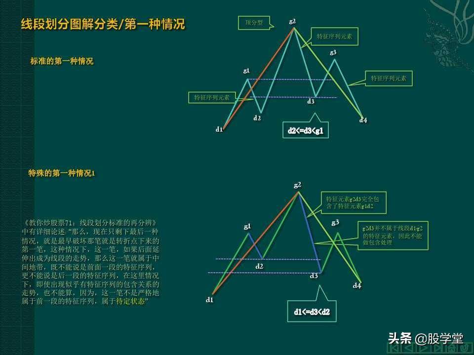 缠中说禅教你炒股分型笔线段图解