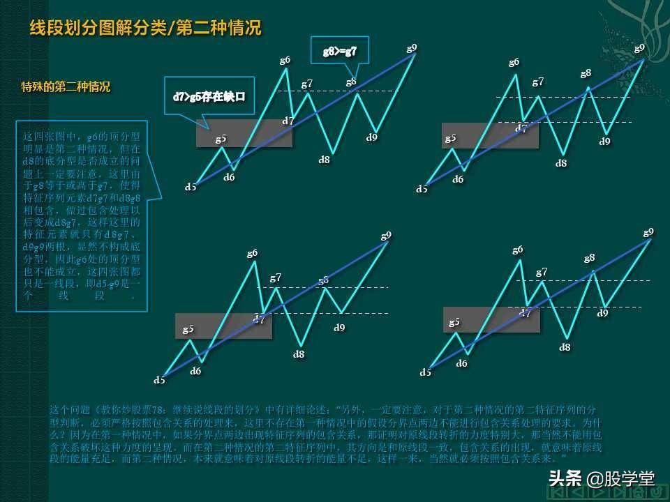 缠中说禅教你炒股分型笔线段图解