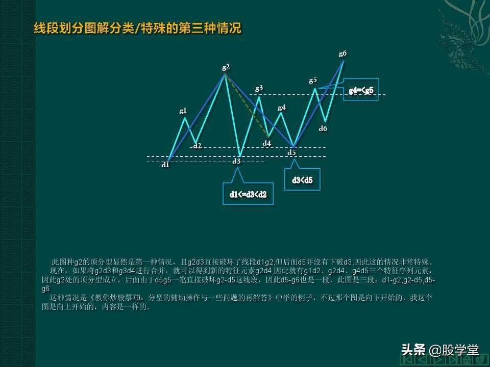 缠中说禅教你炒股分型笔线段图解