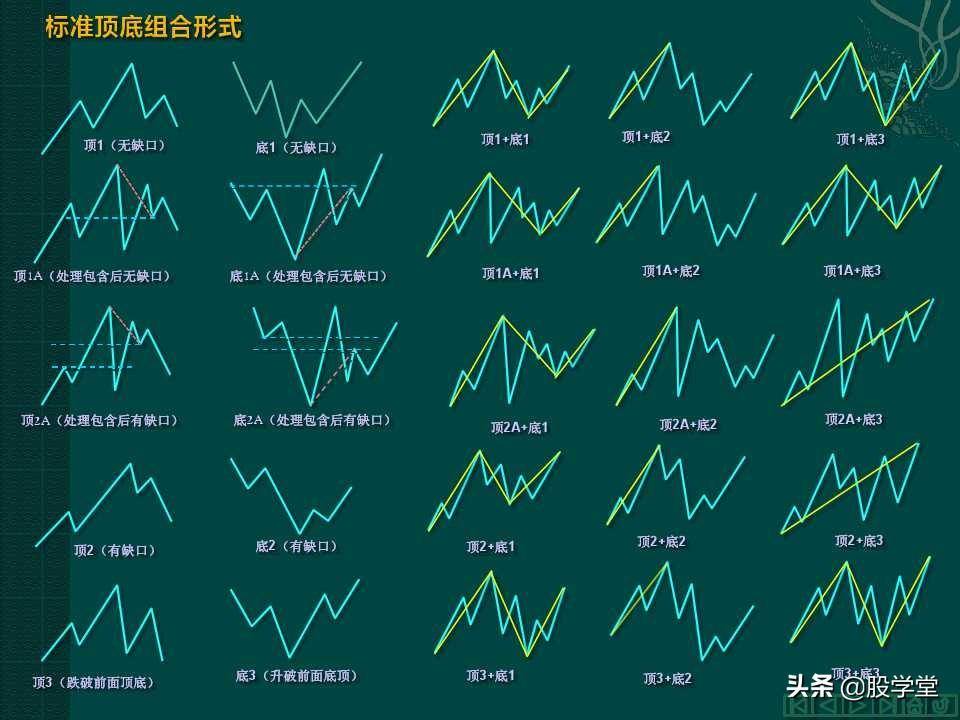 缠中说禅教你炒股分型笔线段图解