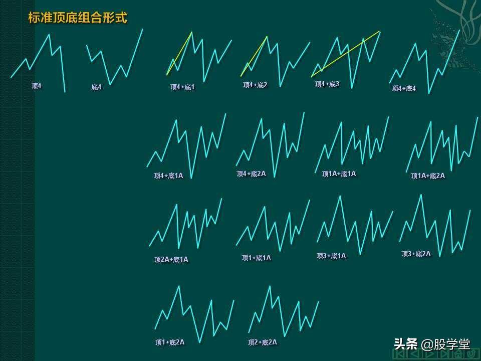 缠中说禅教你炒股分型笔线段图解