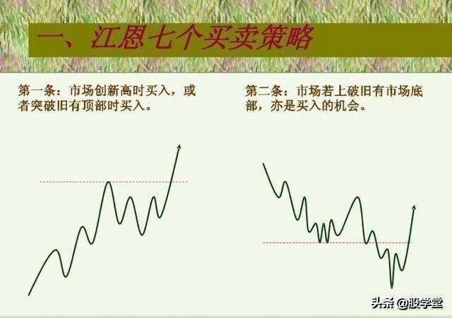 江恩买卖技巧图解收藏版
