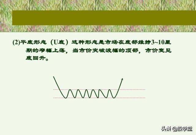 江恩买卖技巧图解收藏版