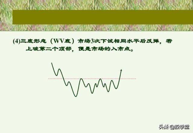 江恩买卖技巧图解收藏版