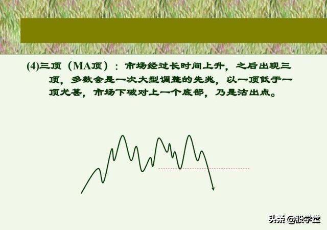 江恩买卖技巧图解收藏版