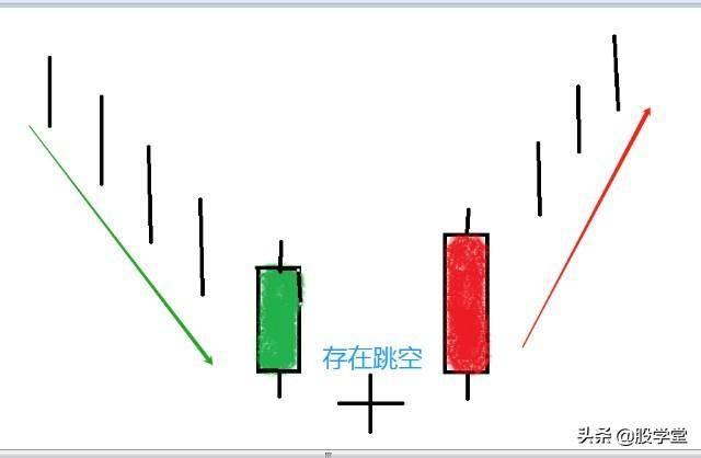 日本蜡烛图之反转形态与蓄力K线组合!附图