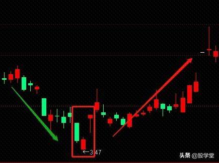 日本蜡烛图之反转形态与蓄力K线组合!附图