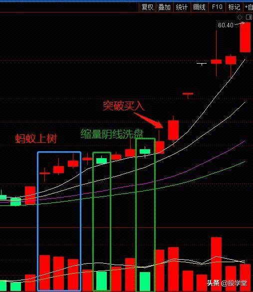 日本蜡烛图之反转形态与蓄力K线组合!附图