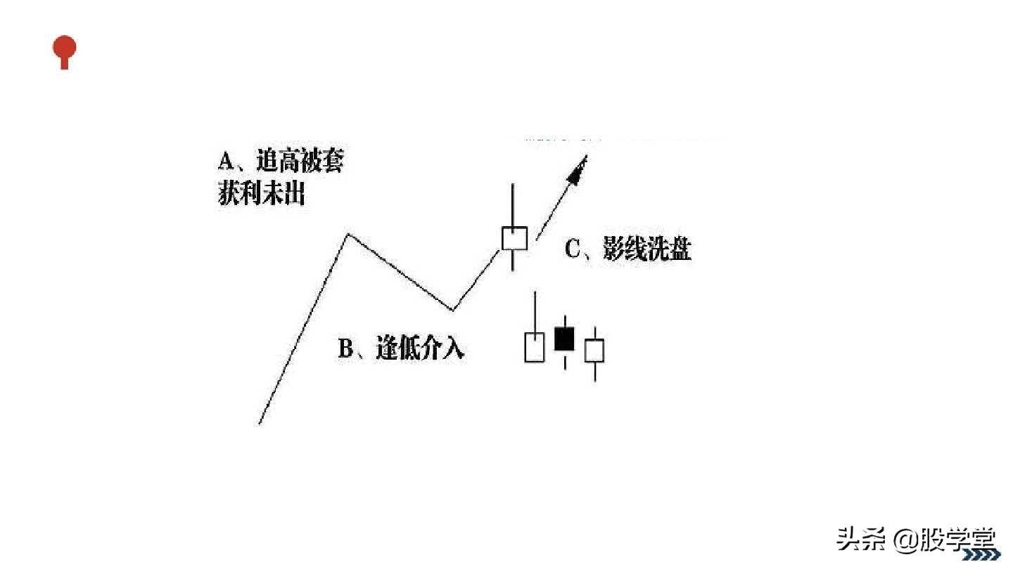 典型的庄家洗盘图解收藏版