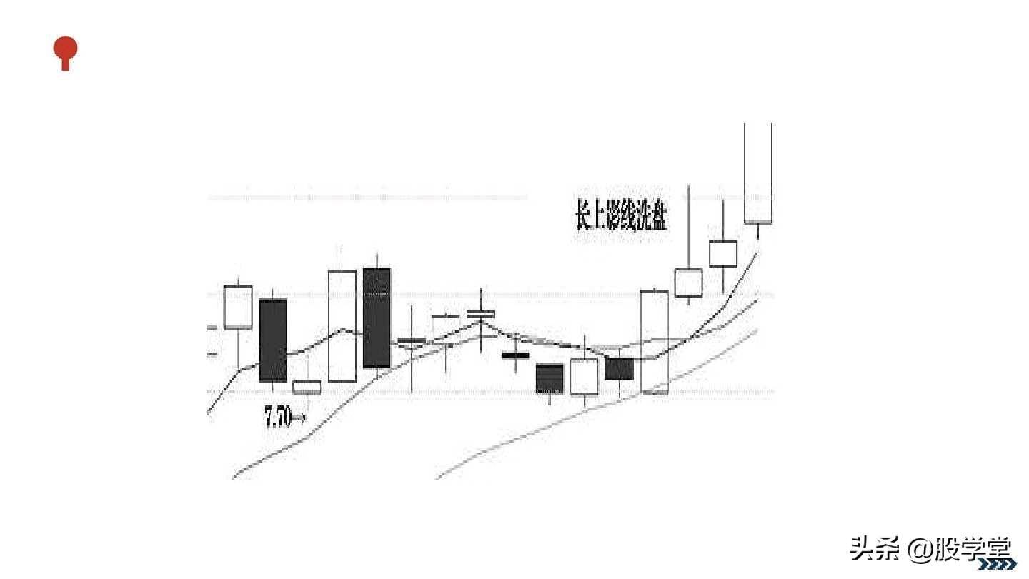 典型的庄家洗盘图解收藏版