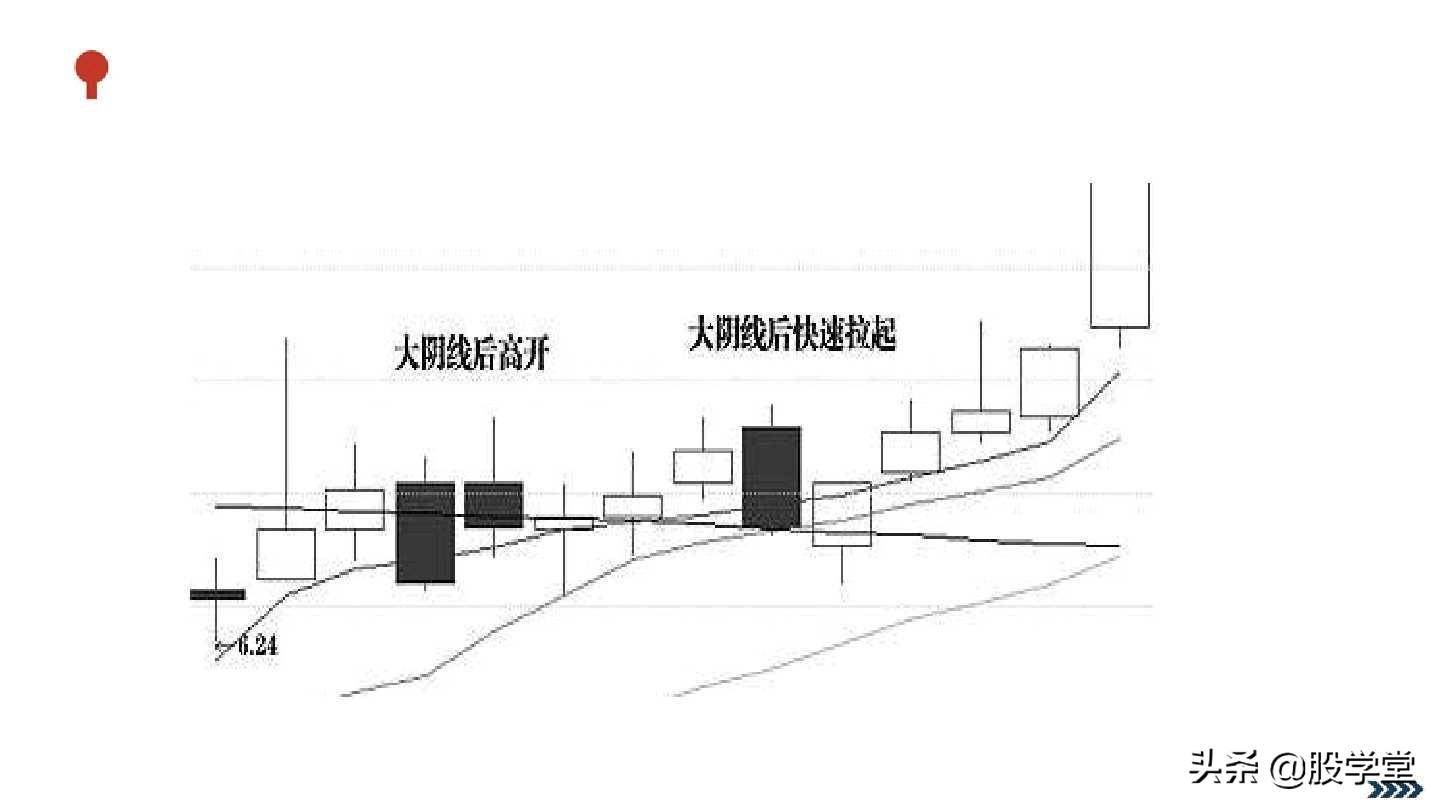 典型的庄家洗盘图解收藏版