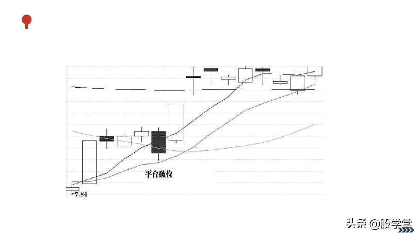典型的庄家洗盘图解收藏版