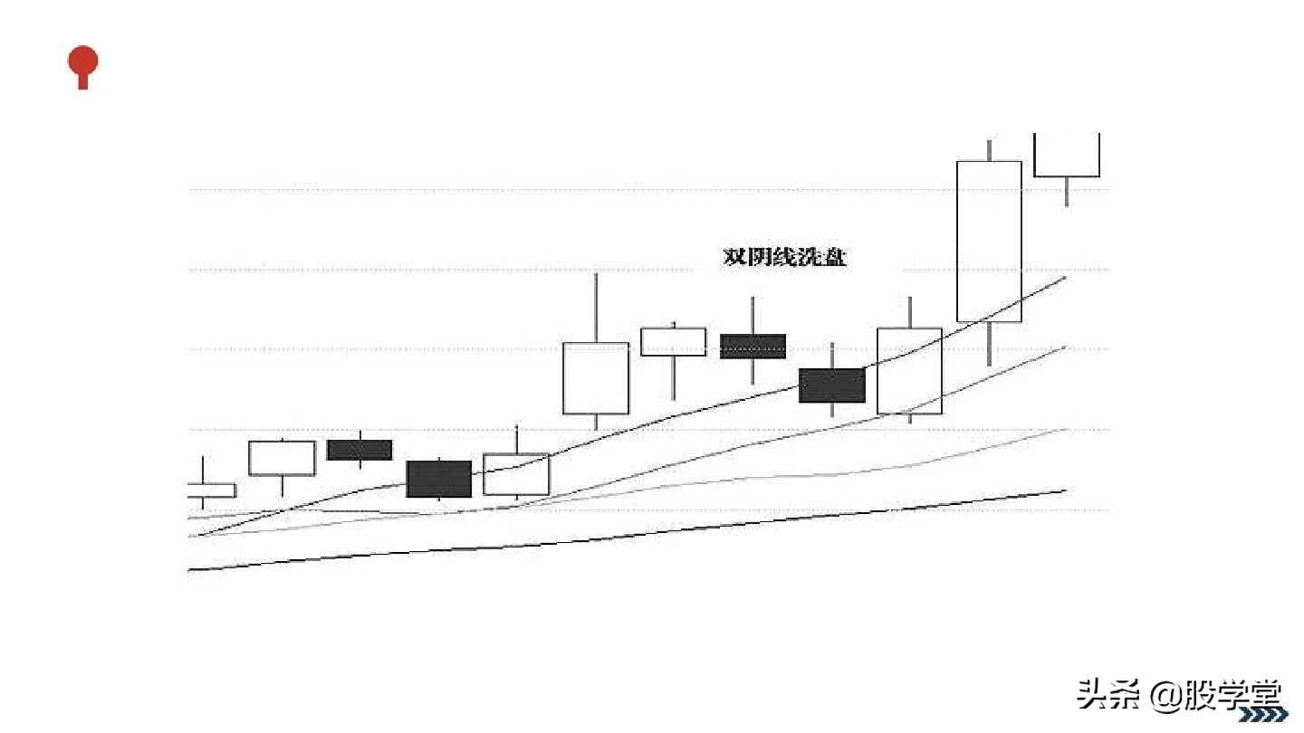 典型的庄家洗盘图解收藏版