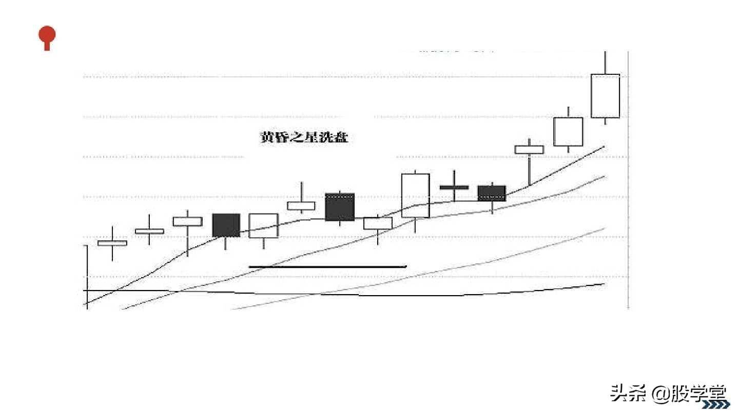 典型的庄家洗盘图解收藏版