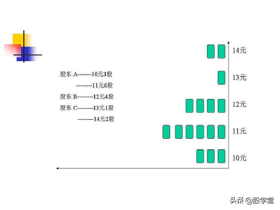 股票筹码理论筹码分布成本分析等全图解珍藏版
