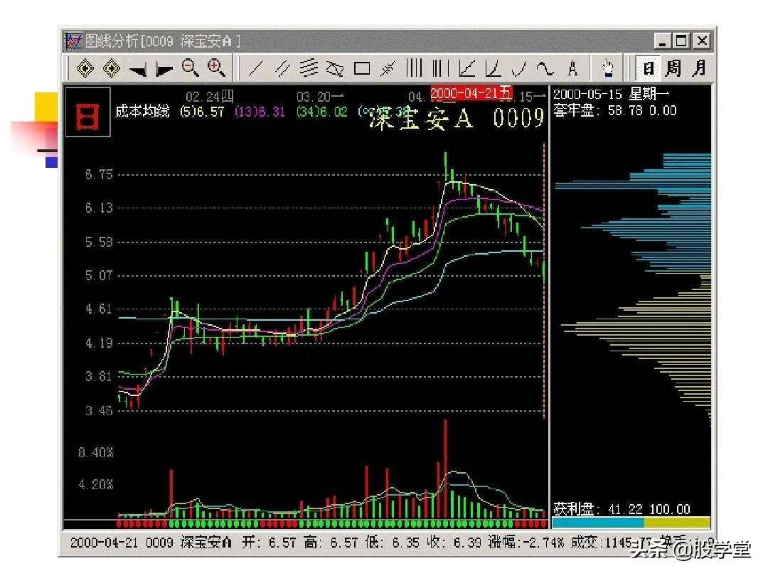 股票筹码理论筹码分布成本分析等全图解珍藏版