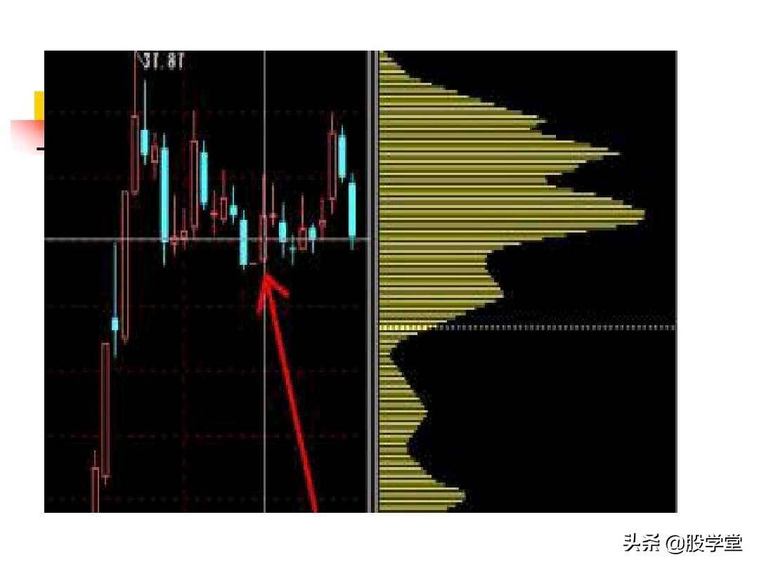 股票筹码理论筹码分布成本分析等全图解珍藏版