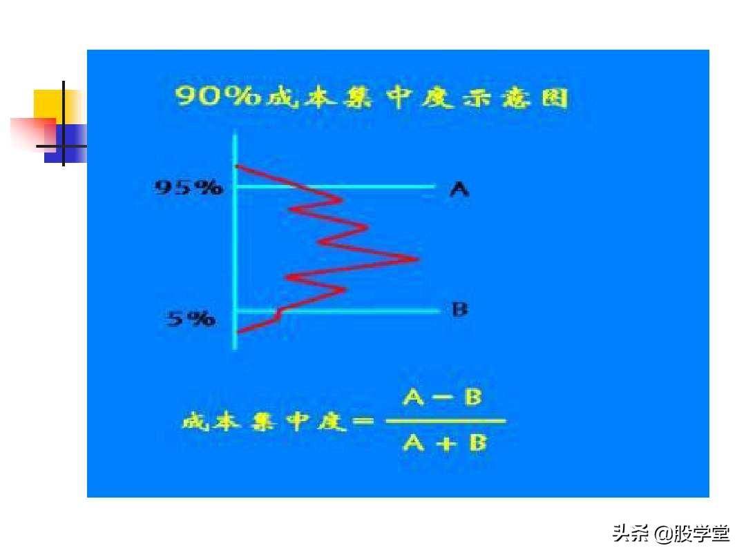 股票筹码理论筹码分布成本分析等全图解珍藏版