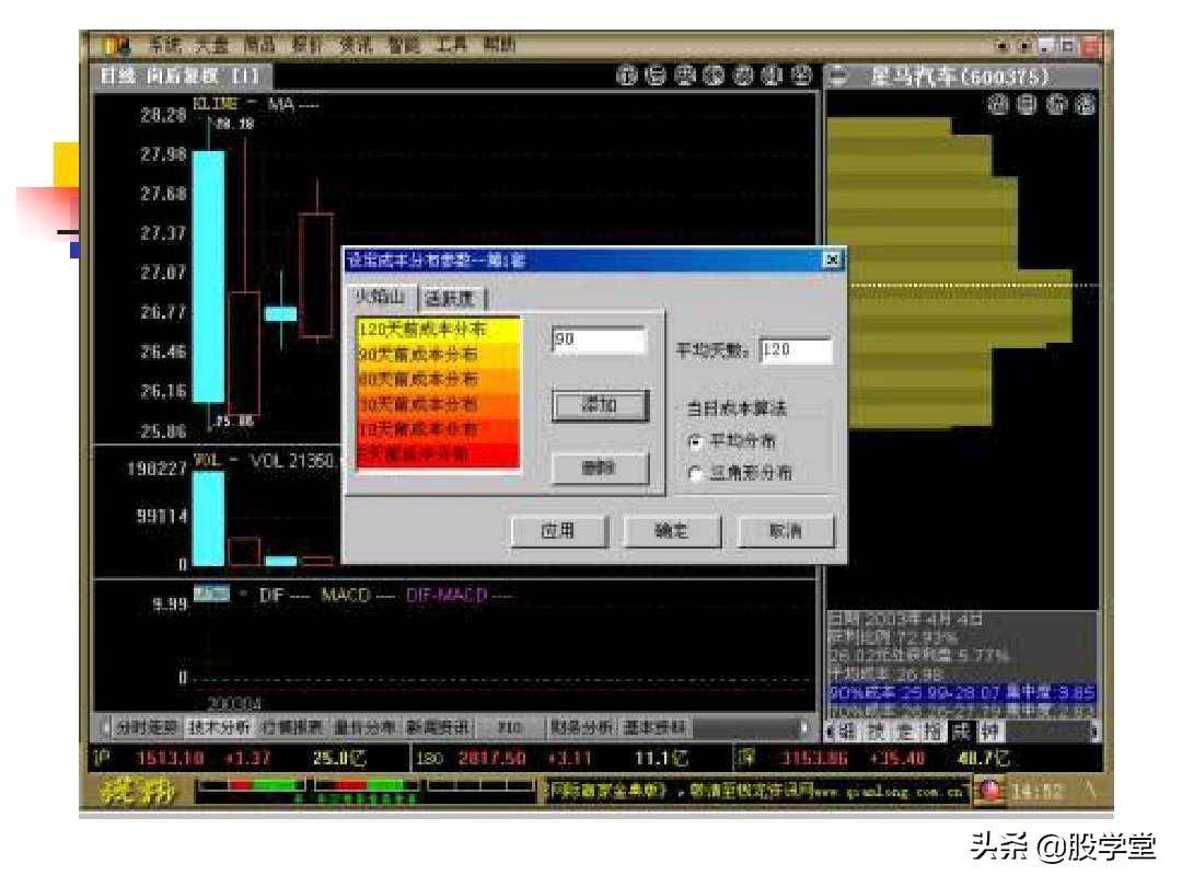 股票筹码理论筹码分布成本分析等全图解珍藏版