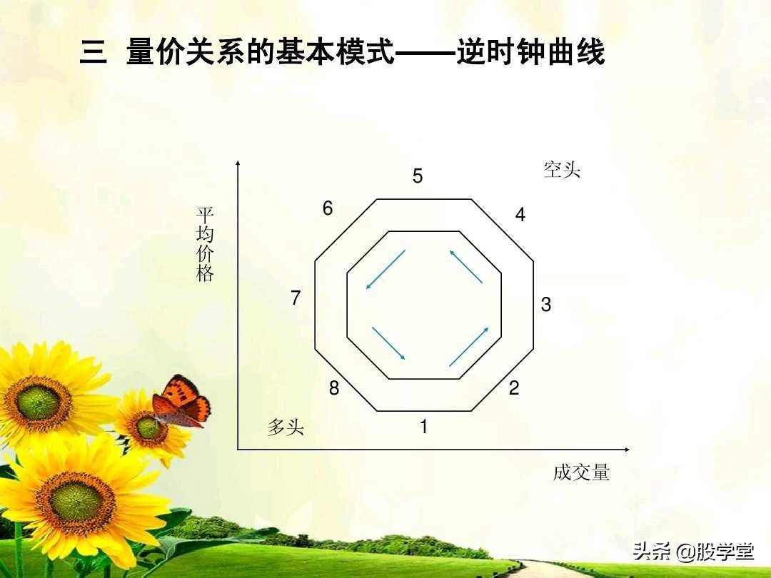 成交量的量价关系图解大全