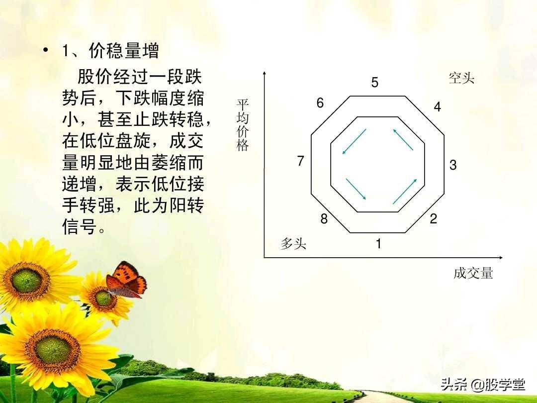 成交量的量价关系图解大全