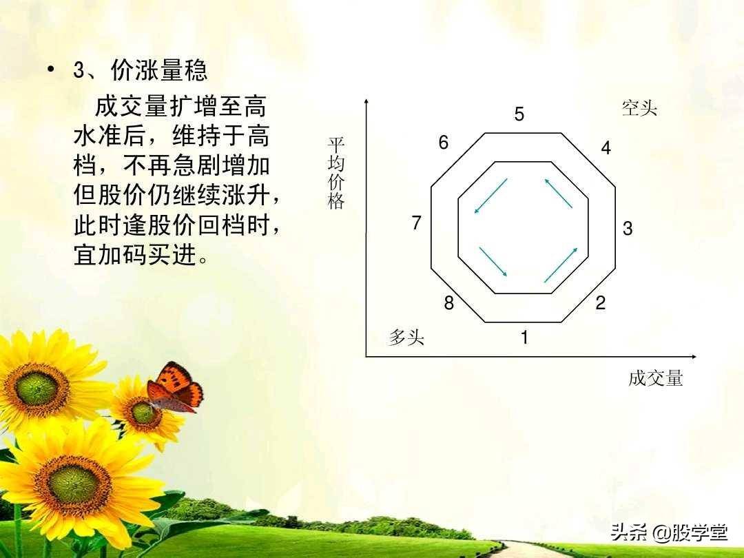 成交量的量价关系图解大全
