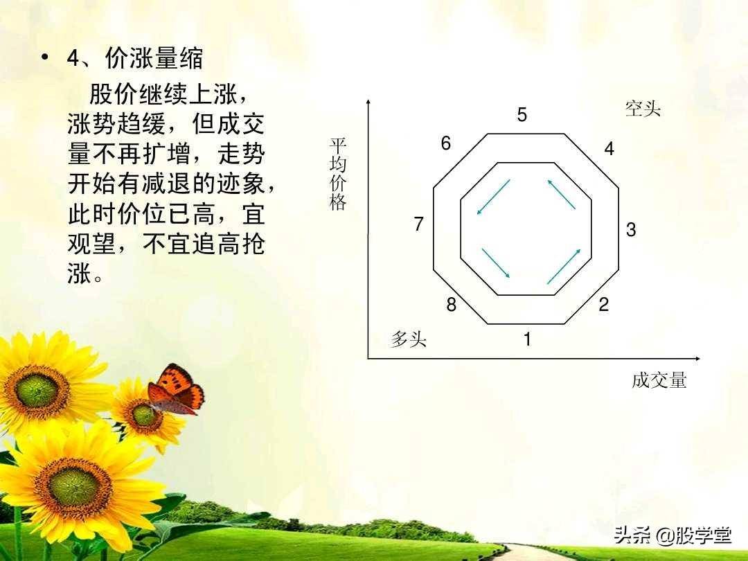 成交量的量价关系图解大全