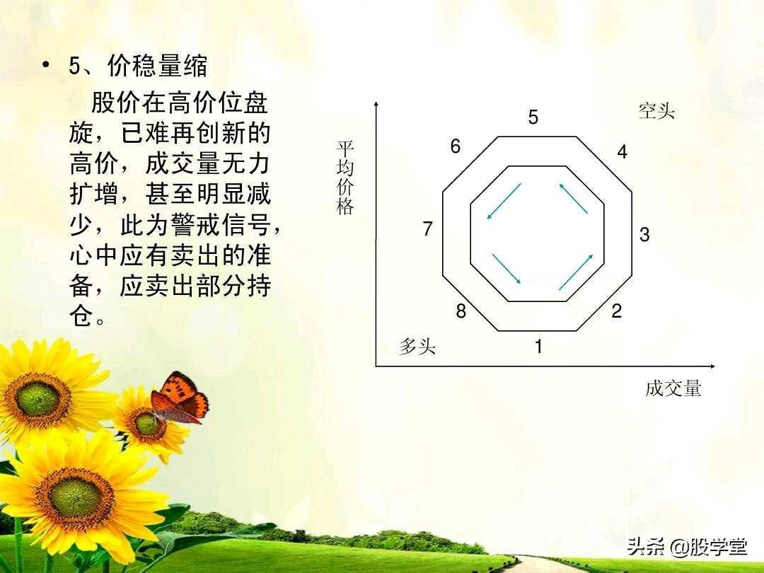 成交量的量价关系图解大全