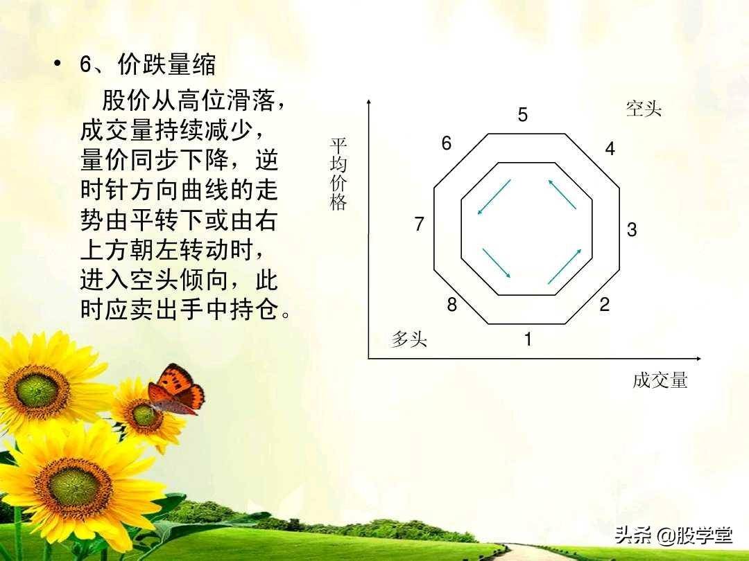 成交量的量价关系图解大全