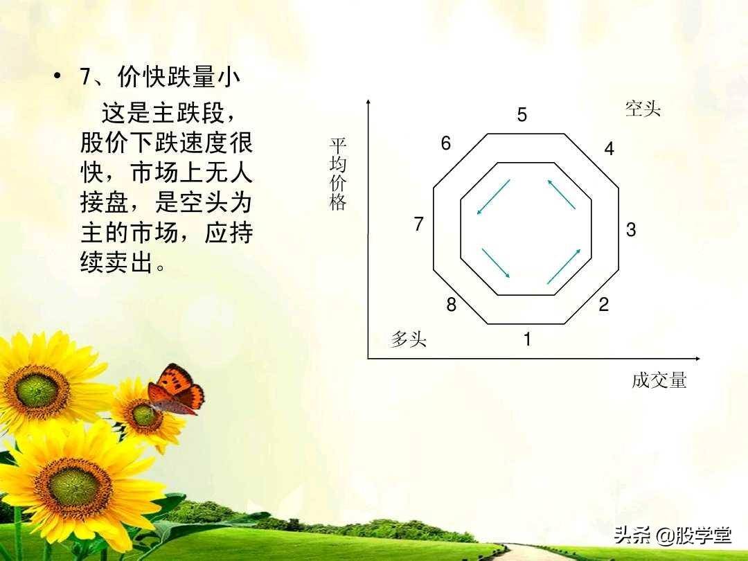 成交量的量价关系图解大全