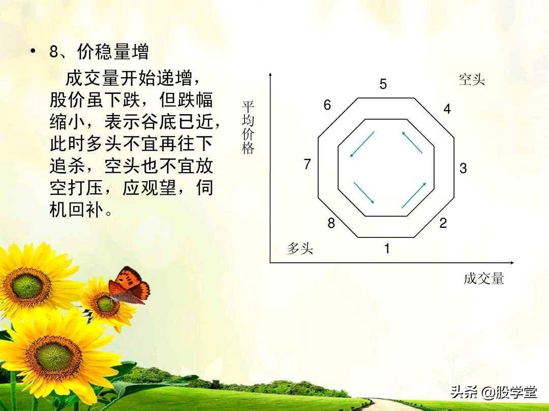成交量的量价关系图解大全
