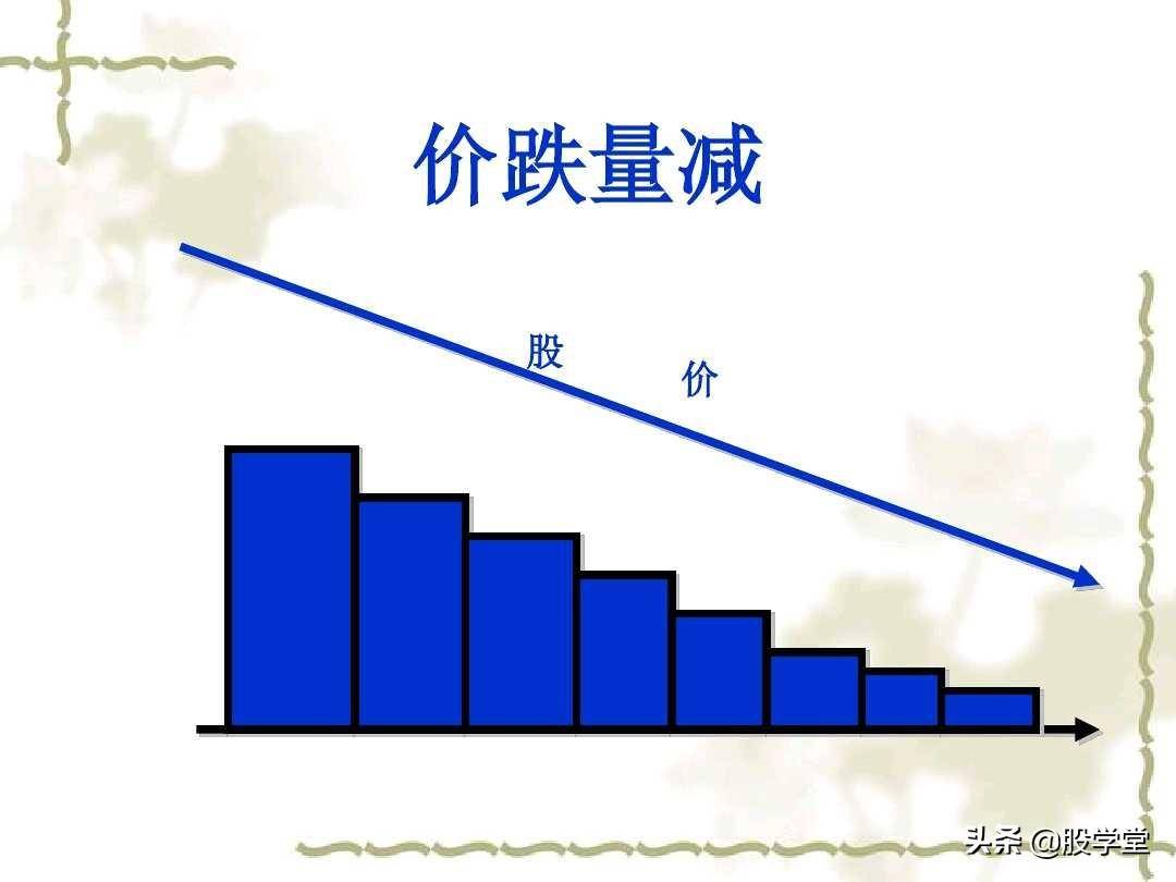 成交量的量价关系图解大全