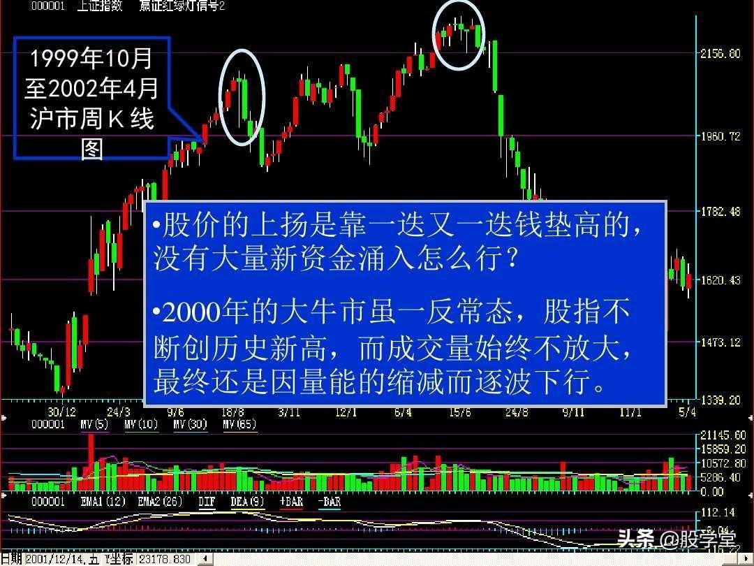 成交量的量价关系图解大全
