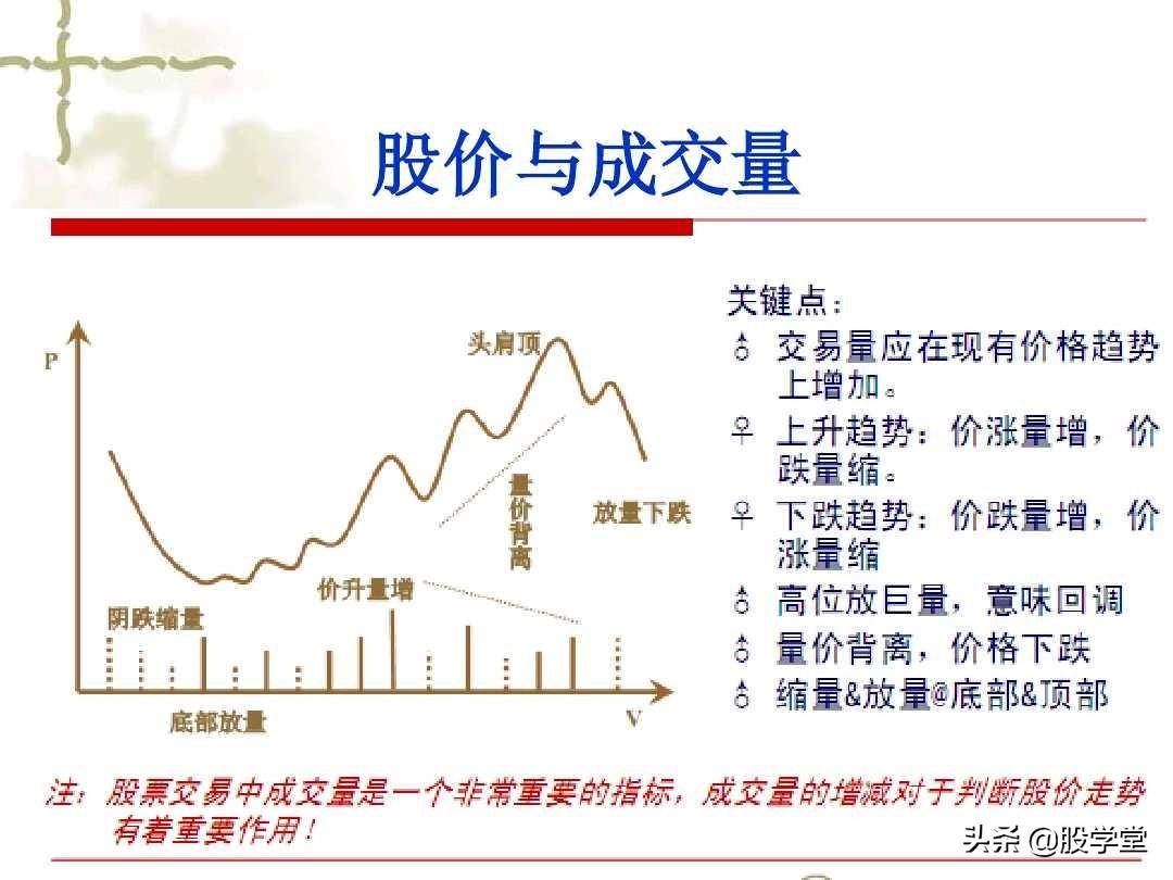 成交量的量价关系图解大全