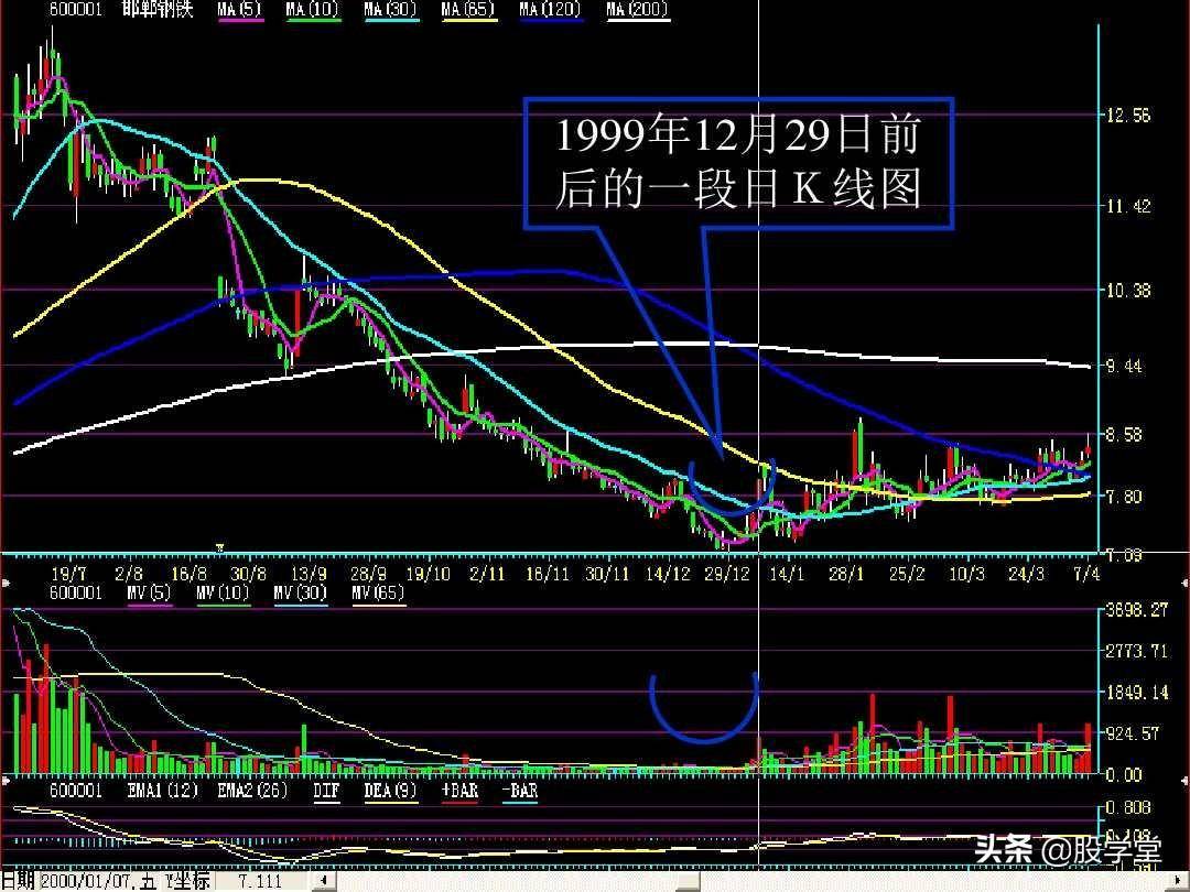 成交量的量价关系图解大全