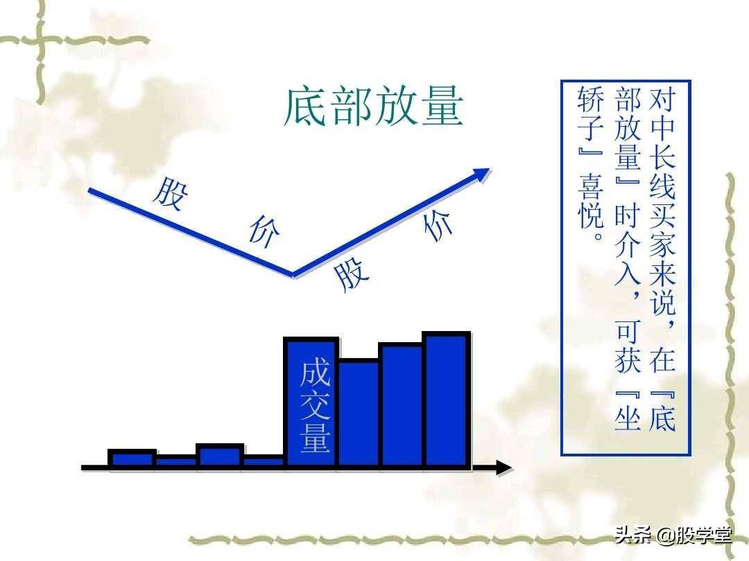 成交量的量价关系图解大全