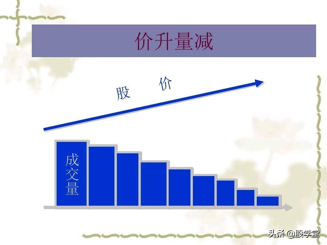 成交量的量价关系图解大全