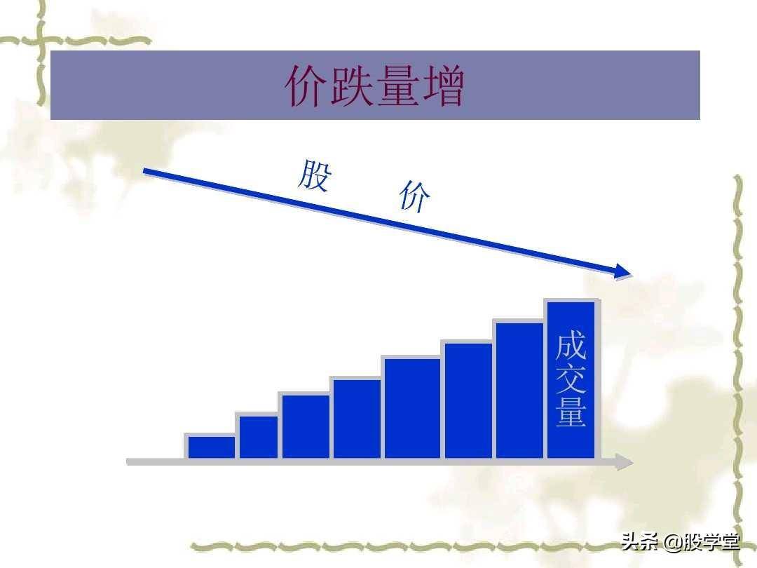 成交量的量价关系图解大全