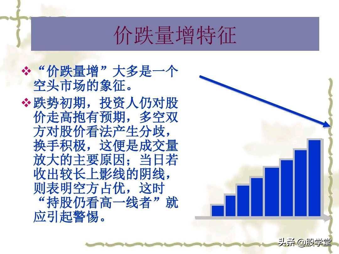 成交量的量价关系图解大全