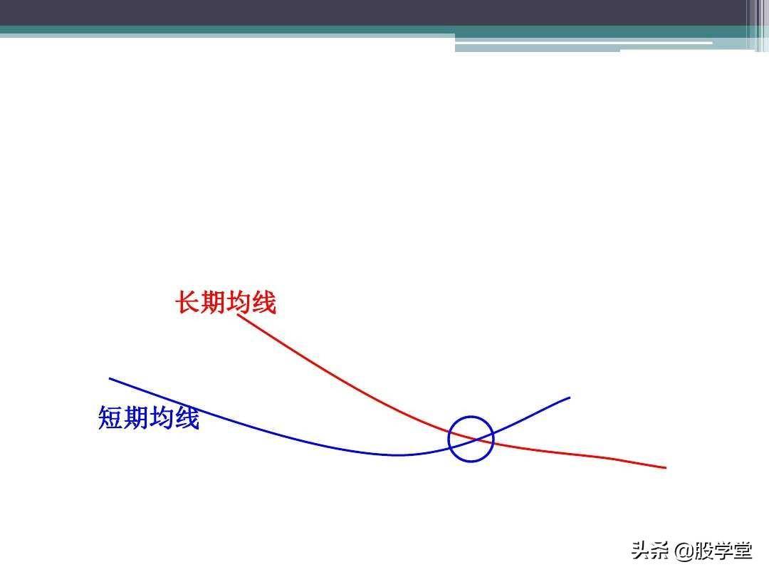 新手入门必备之均线理论及应用图解