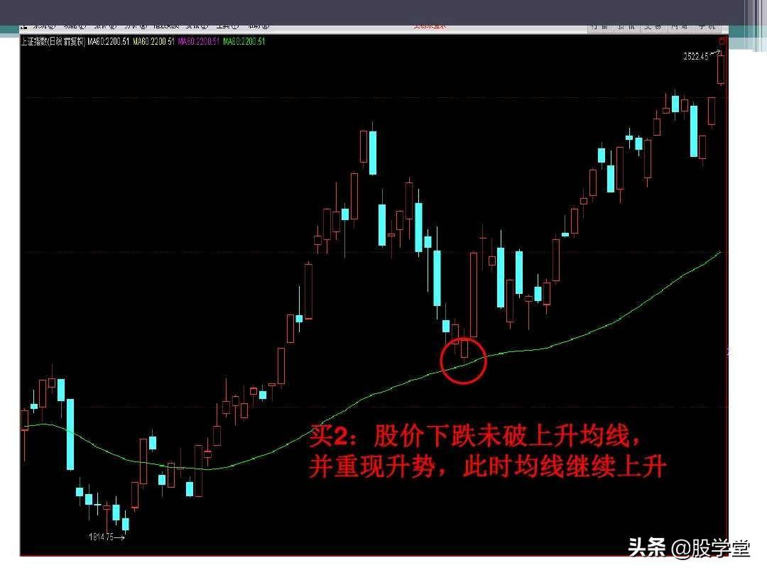新手入门必备之均线理论及应用图解