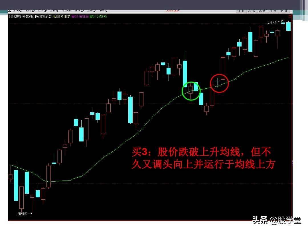新手入门必备之均线理论及应用图解