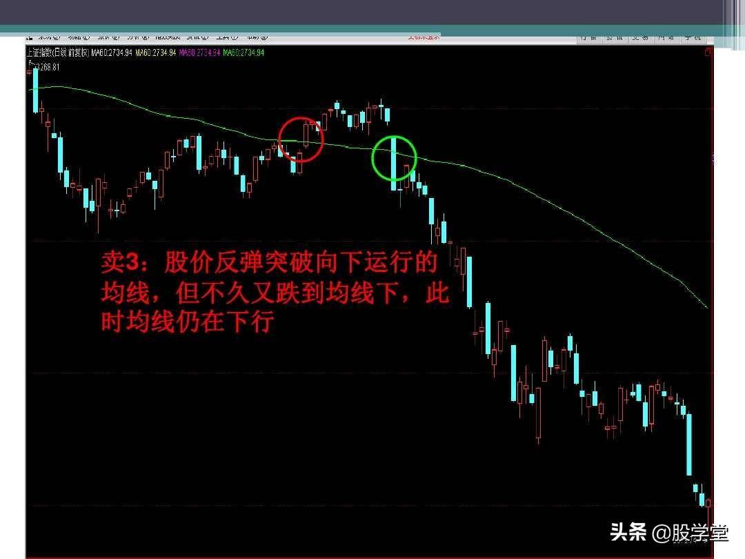 新手入门必备之均线理论及应用图解