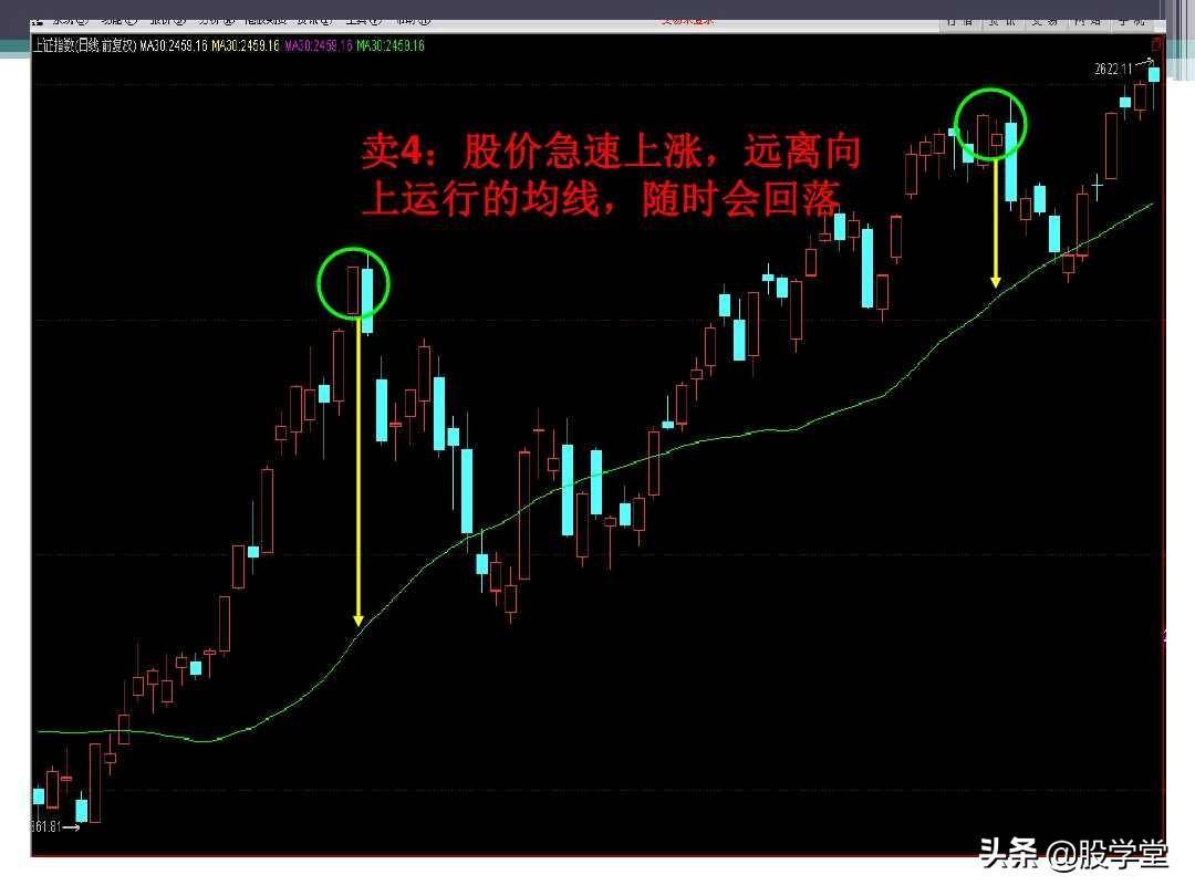 新手入门必备之均线理论及应用图解