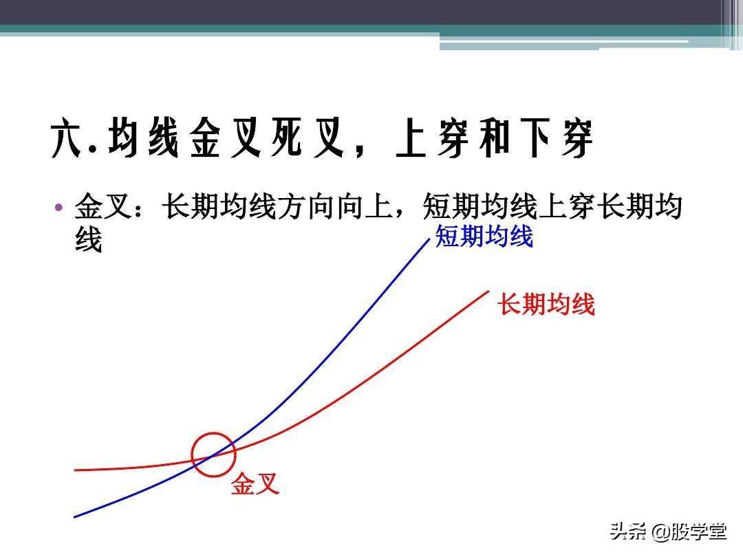 新手入门必备之均线理论及应用图解